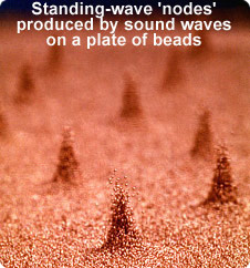 Standing Waves - Sound